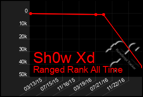 Total Graph of Sh0w Xd