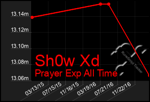 Total Graph of Sh0w Xd