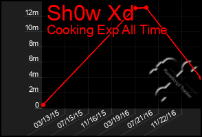 Total Graph of Sh0w Xd