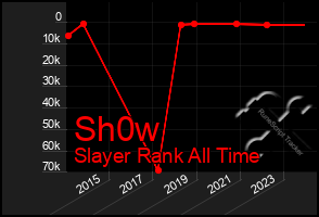 Total Graph of Sh0w