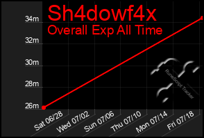 Total Graph of Sh4dowf4x