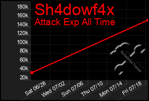 Total Graph of Sh4dowf4x