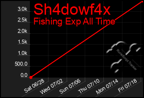 Total Graph of Sh4dowf4x