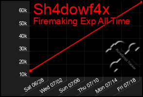 Total Graph of Sh4dowf4x