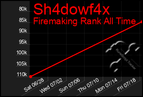 Total Graph of Sh4dowf4x