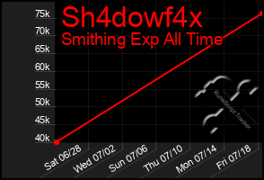 Total Graph of Sh4dowf4x