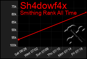 Total Graph of Sh4dowf4x