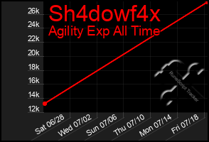 Total Graph of Sh4dowf4x