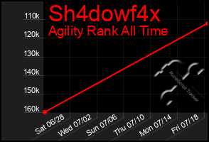 Total Graph of Sh4dowf4x