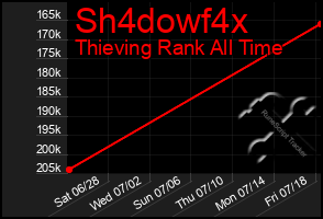 Total Graph of Sh4dowf4x