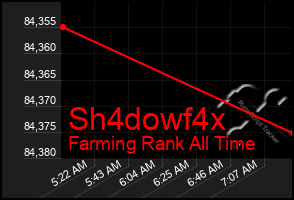 Total Graph of Sh4dowf4x