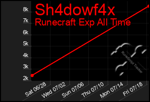 Total Graph of Sh4dowf4x