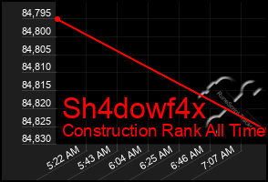 Total Graph of Sh4dowf4x