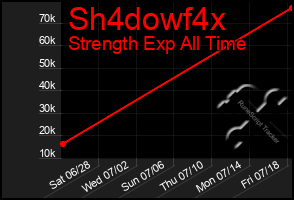 Total Graph of Sh4dowf4x