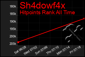 Total Graph of Sh4dowf4x