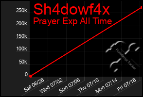 Total Graph of Sh4dowf4x