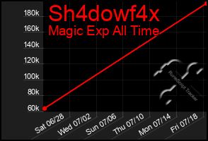 Total Graph of Sh4dowf4x