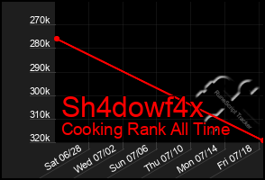 Total Graph of Sh4dowf4x