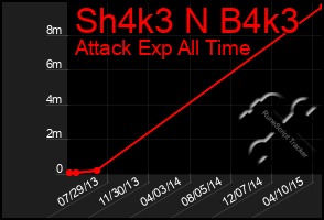 Total Graph of Sh4k3 N B4k3