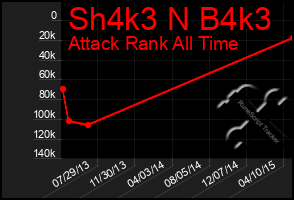 Total Graph of Sh4k3 N B4k3