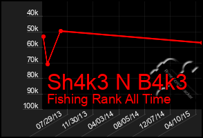 Total Graph of Sh4k3 N B4k3