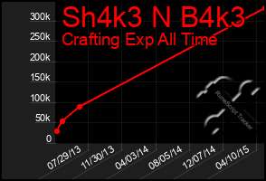 Total Graph of Sh4k3 N B4k3