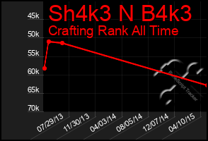 Total Graph of Sh4k3 N B4k3