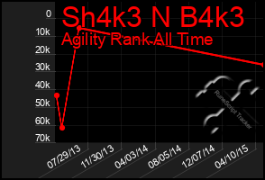 Total Graph of Sh4k3 N B4k3