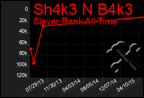 Total Graph of Sh4k3 N B4k3