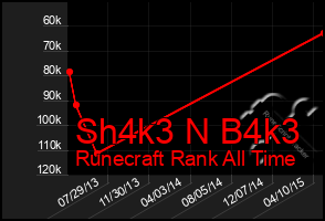 Total Graph of Sh4k3 N B4k3