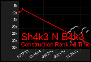 Total Graph of Sh4k3 N B4k3