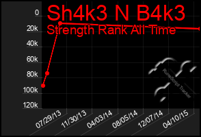 Total Graph of Sh4k3 N B4k3