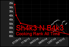 Total Graph of Sh4k3 N B4k3