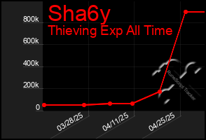 Total Graph of Sha6y