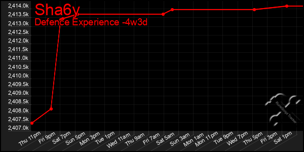 Last 31 Days Graph of Sha6y
