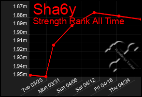 Total Graph of Sha6y
