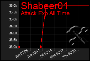 Total Graph of Shabeer01