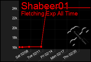 Total Graph of Shabeer01