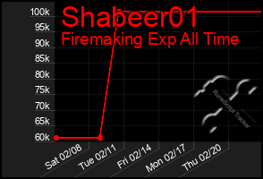 Total Graph of Shabeer01