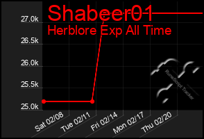 Total Graph of Shabeer01