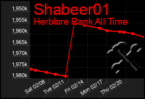 Total Graph of Shabeer01