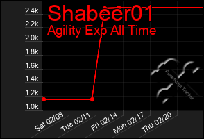 Total Graph of Shabeer01