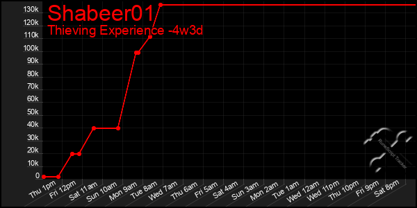 Last 31 Days Graph of Shabeer01