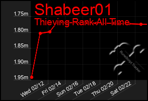 Total Graph of Shabeer01