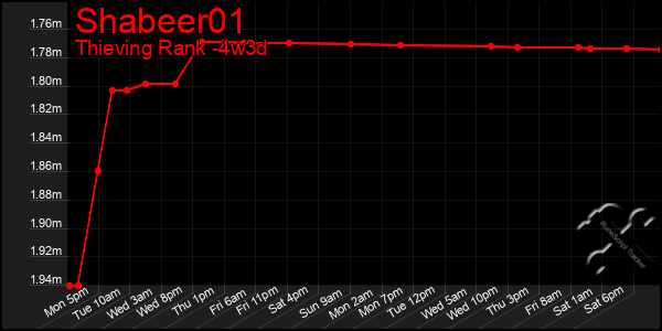 Last 31 Days Graph of Shabeer01