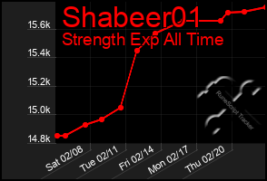 Total Graph of Shabeer01