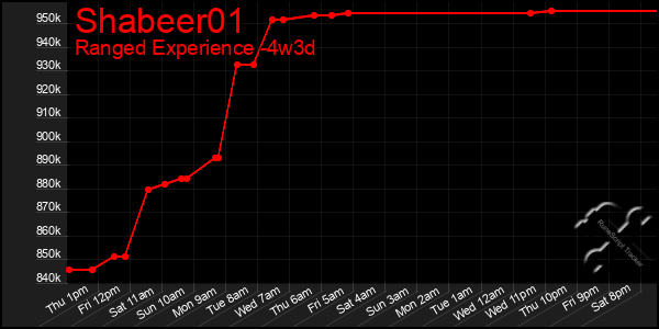 Last 31 Days Graph of Shabeer01