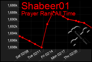 Total Graph of Shabeer01