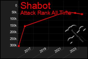 Total Graph of Shabot