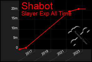 Total Graph of Shabot